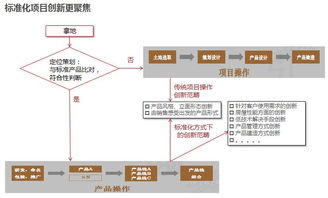 房地产管理咨询引领者 赛普管理咨询官网解读